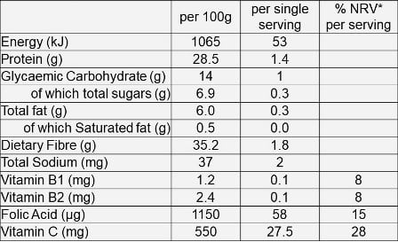 Nutritional Information for Wheatgrass powder