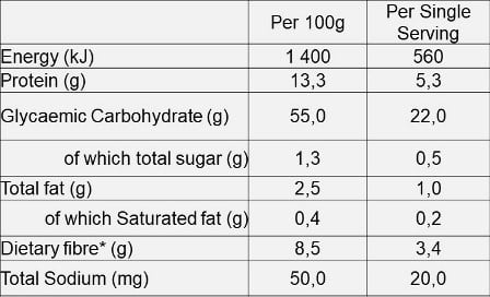 Nutritional information for Wholegrain Spelt flour