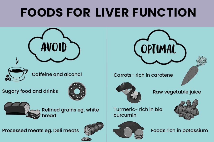 Foods for Liver Function Infographic