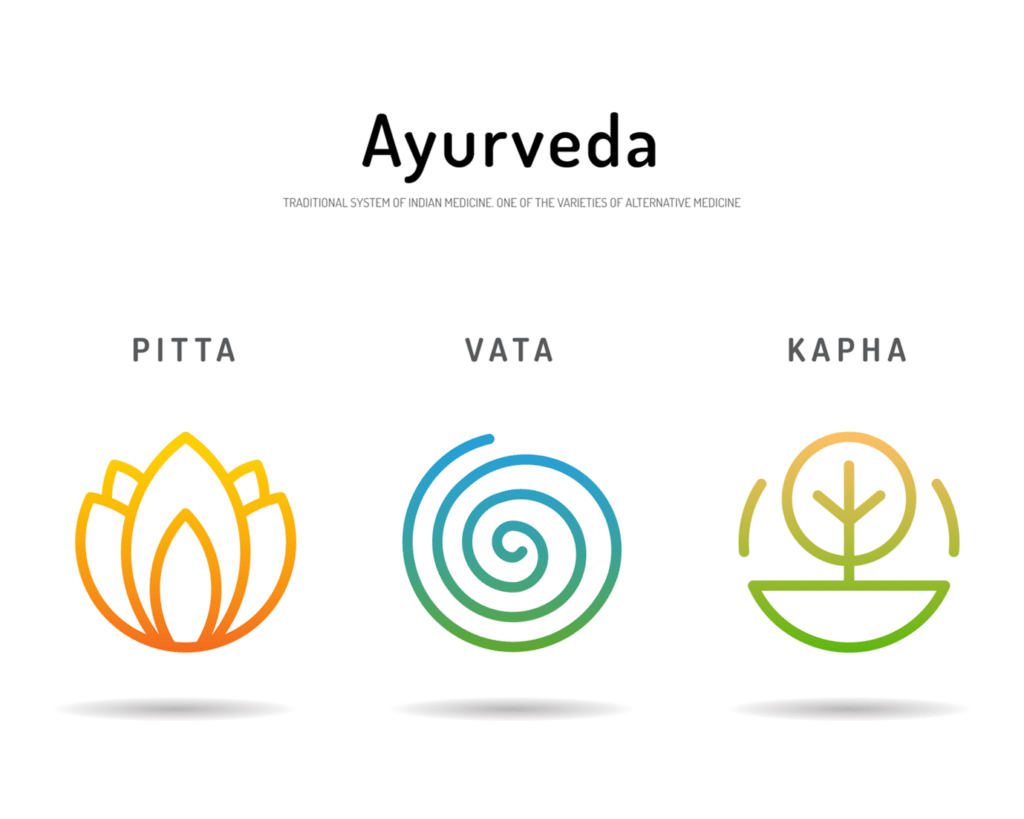 The three energies Vata, Pitta and Kapha